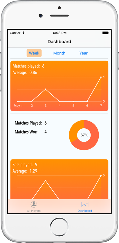 iPhone 6 stats